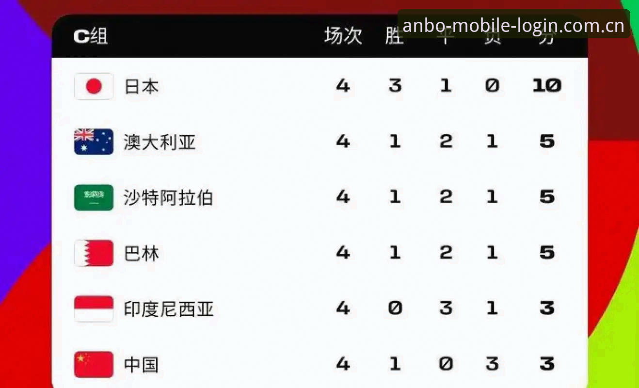 揭秘：亚洲足球的“世界杯名额泡沫”，9个席位为何成了送分童子们的入场券